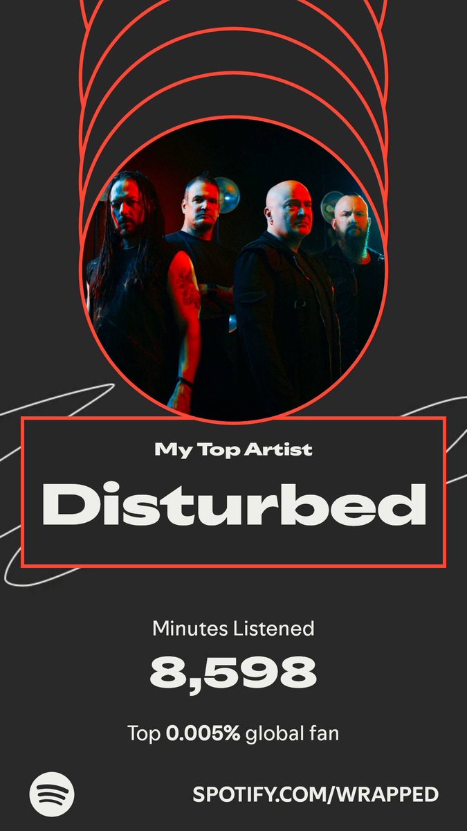 crianbota's tweet photo. Big fan of Disturbed. How big? According to @Spotify, I’m a top 0.005% global fan. 

Thanks for all the great music and time together @Disturbed https://t.co/oSfxWGjUlI
