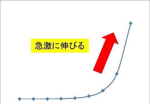 Shunsukepere's tweet photo. @p_y_f_V 全てのワクチンは「2年殺し」か「3年殺し」か「10年殺し」か「20年殺し」の違いでしかない😅 https://t.co/Y2gDMOgtmY