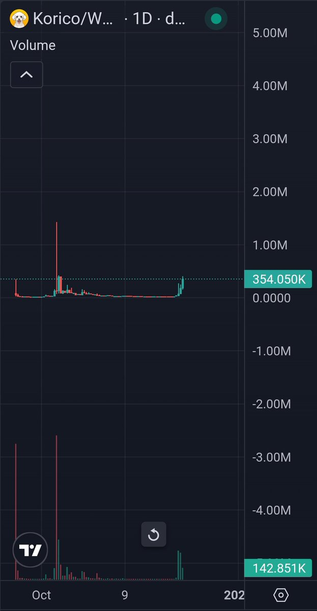 $korico

new ath coming...

0xbbCe66051dD7682687d86640Bf3720F45Be14444