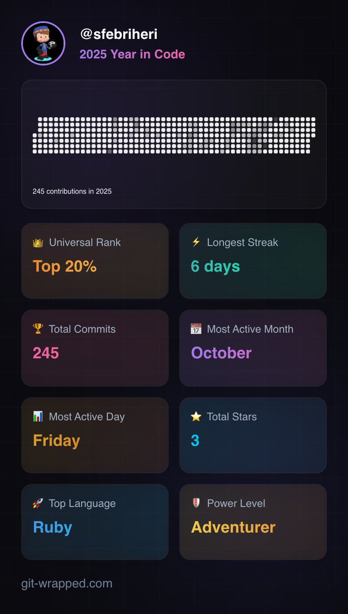 Pip1902's tweet photo. Unofficial github wrapped https://t.co/VYsqo4YMu0