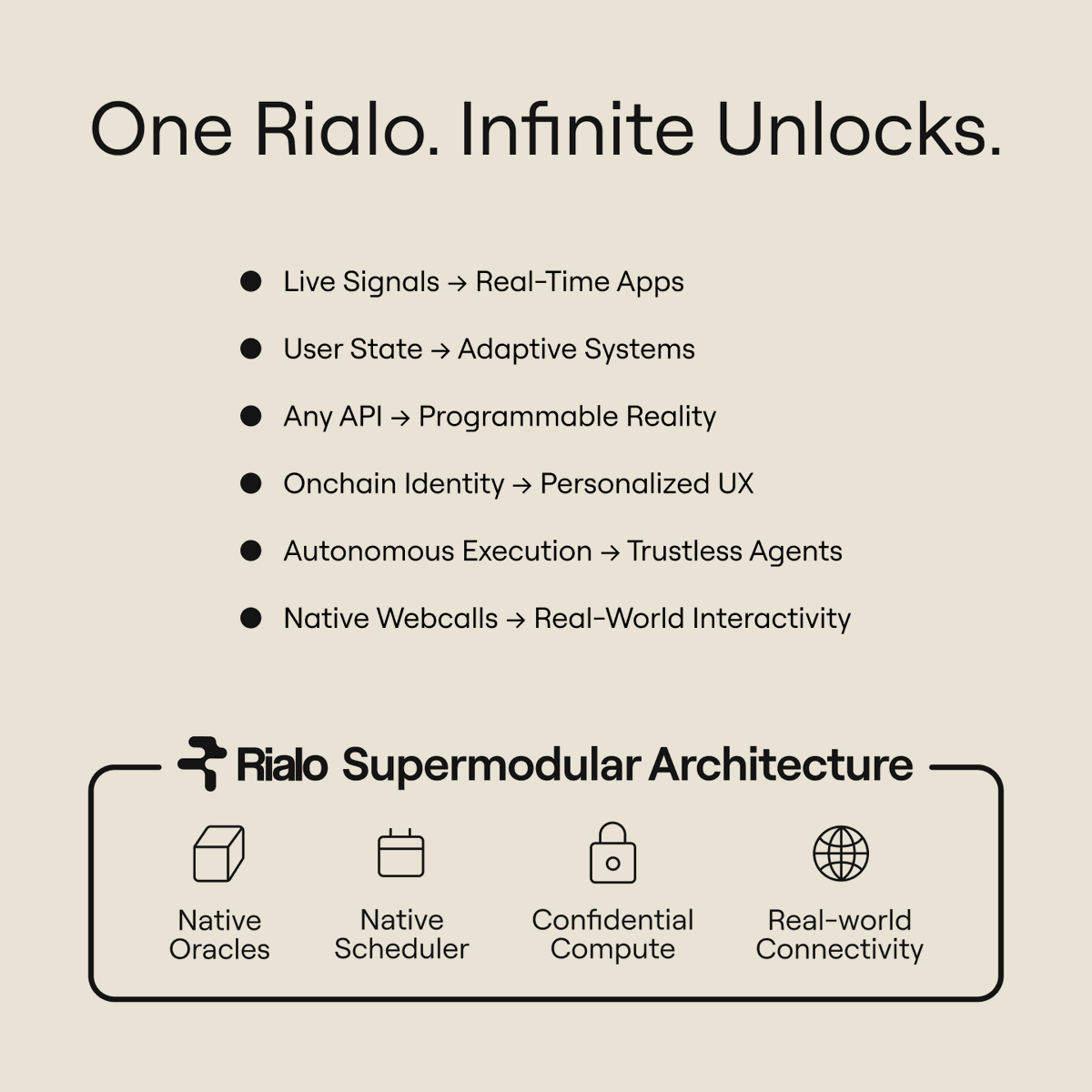 一个 Rialo，无限可能。
想象一下，你能想到的东西，几乎都能在这里实现。
在 Rialo 上，你的 app 不会被 Web3 的那些老问题限制住——比如盲目的区块链、陈旧的预言机、脆弱的中间件。

Rialo 打破了链上世界和现实世界之间的壁垒，去掉所有限制，让现实世界的互动变得天生就很顺畅。看看它能解锁什么吧