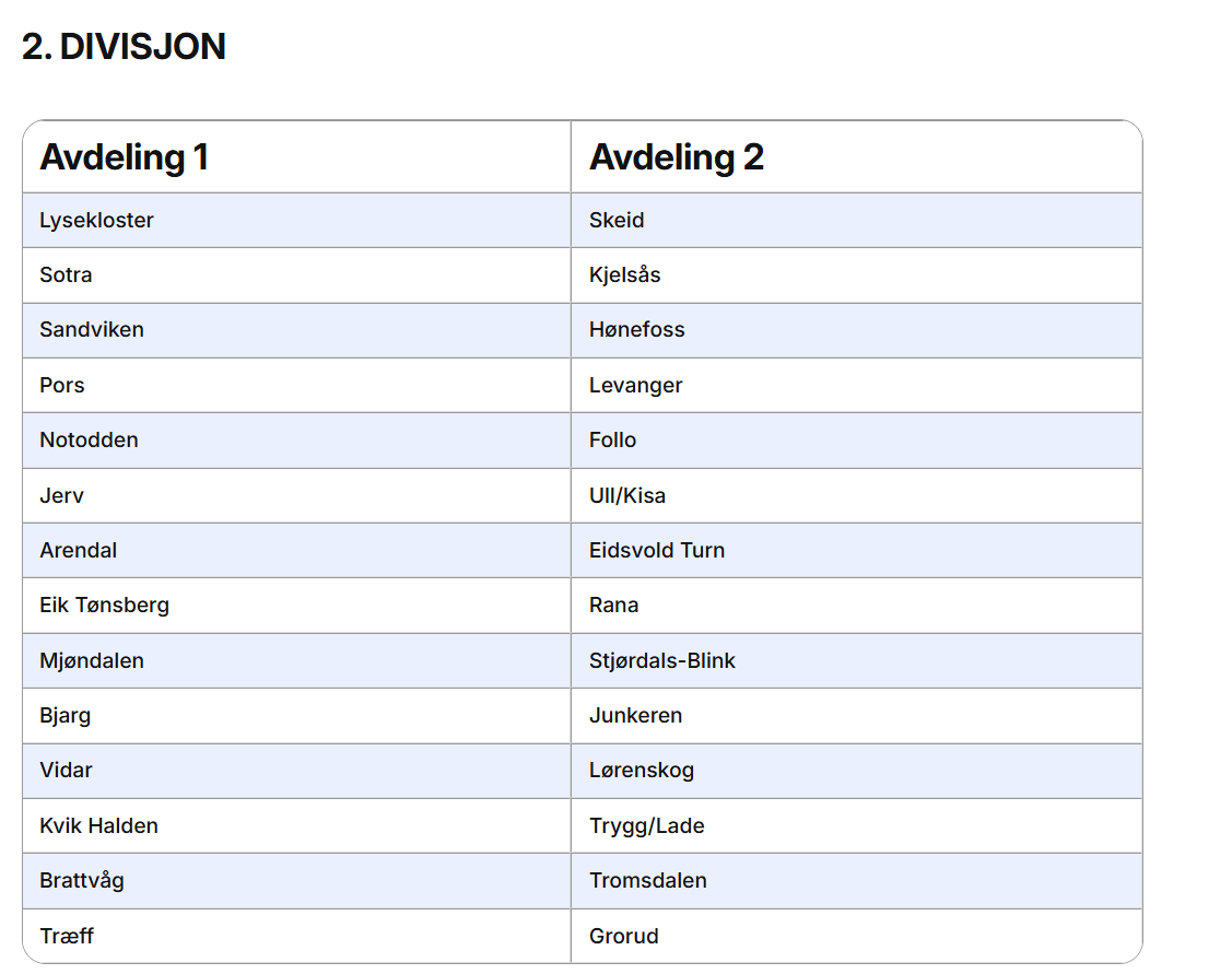 Vi slapp Brattvåg.
Fornøyd med det.