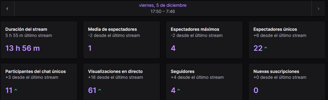 HD4lbert's tweet image. Stream chill subiendo LP's, quizá me pasé con las horas pero era necesario para pillar el ritmo de la race, hoy volveré a abrir pero bastante menos tiempo