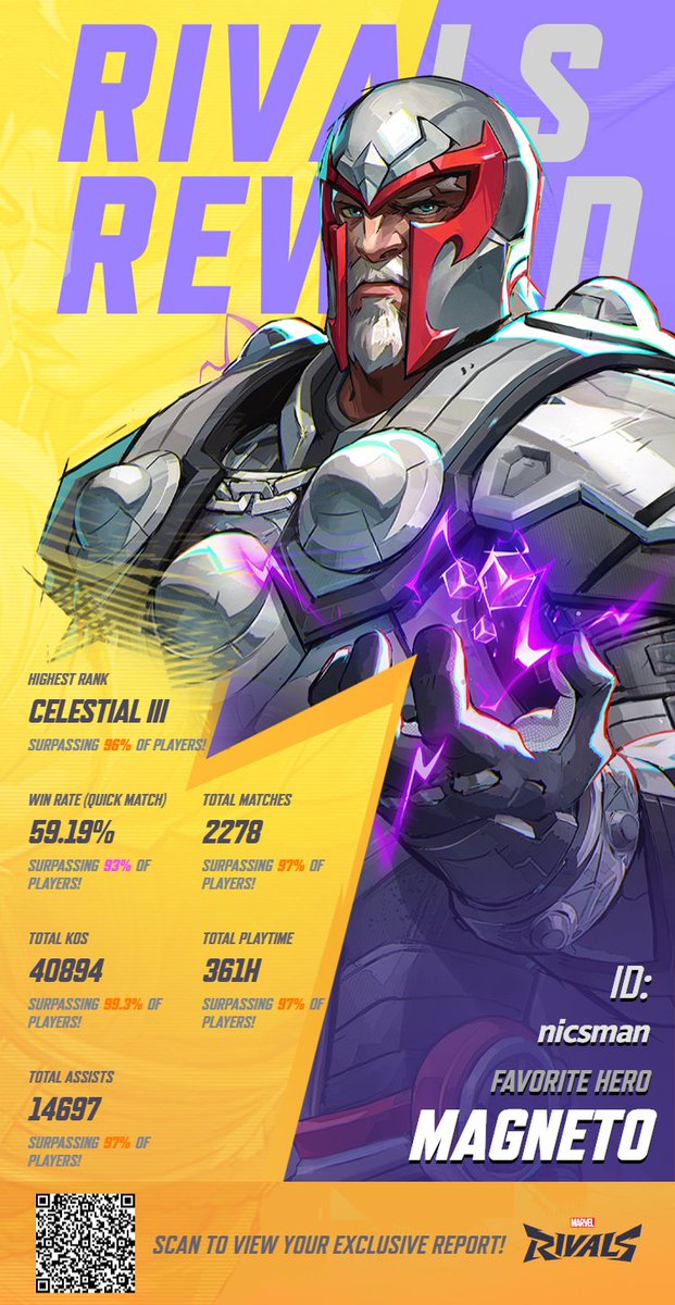 nicsman's tweet photo. Top 97% is a bit crazy. Also I fear Magneto.

#MarvelRivals #MarvelRivalsstats https://t.co/auLeIAzfoT