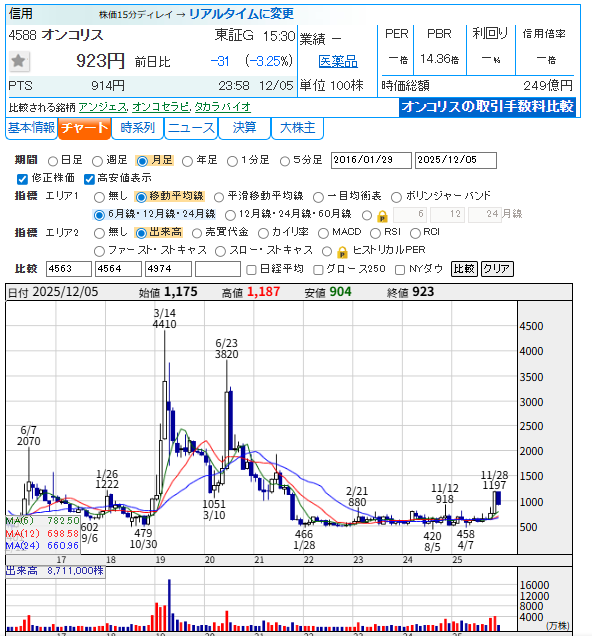 株ビー (@kabuchanmalu) / Posts / X