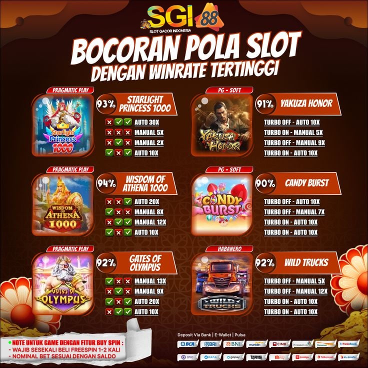 SGI88OFFICIAL's tweet photo. Bocoran Rtp Dan Pola Gacor Paling Akurat Para Pencari Cuan.

#Sgi88 #Sgi88channel #Sgi88pro #Sgi88official #Jakarta #fyp #Viral 

Lin k Login : https://t.co/SFEOaLYBeh https://t.co/8eleg06aSj