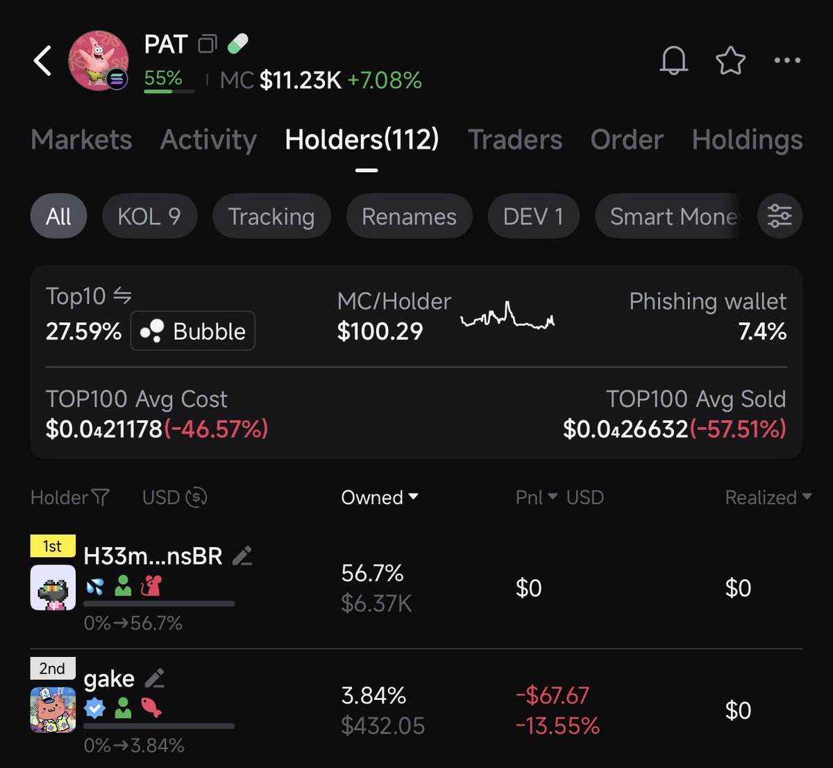 patrick_og_sol's tweet photo. @Ga__ke is the top holder of $PAT now https://t.co/taHYhOokC6
