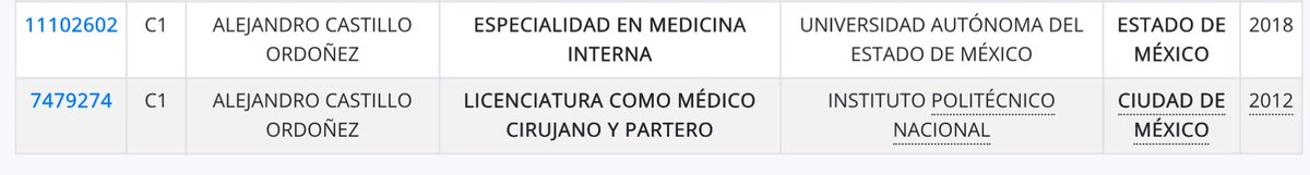 <a href="/MediCasos/">Alejandro Castillo</a> Lo sabía, pinche mamador. Apenas tienes 7 años como internista vs 20 años que tengo como cirujano 🤣🤣🤣🤣🤣. Hasta para mentir vales madre.