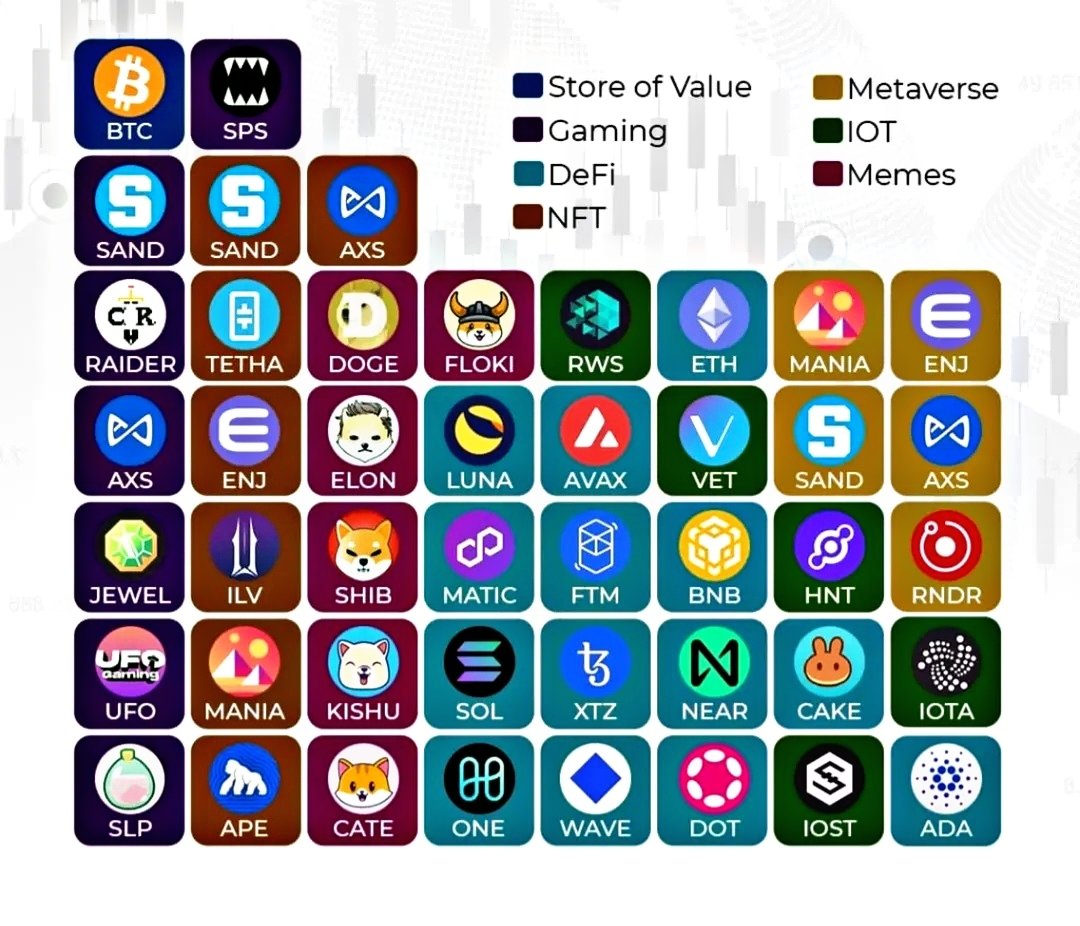 یه جدول تناوبی جدید براتون آوردم😁