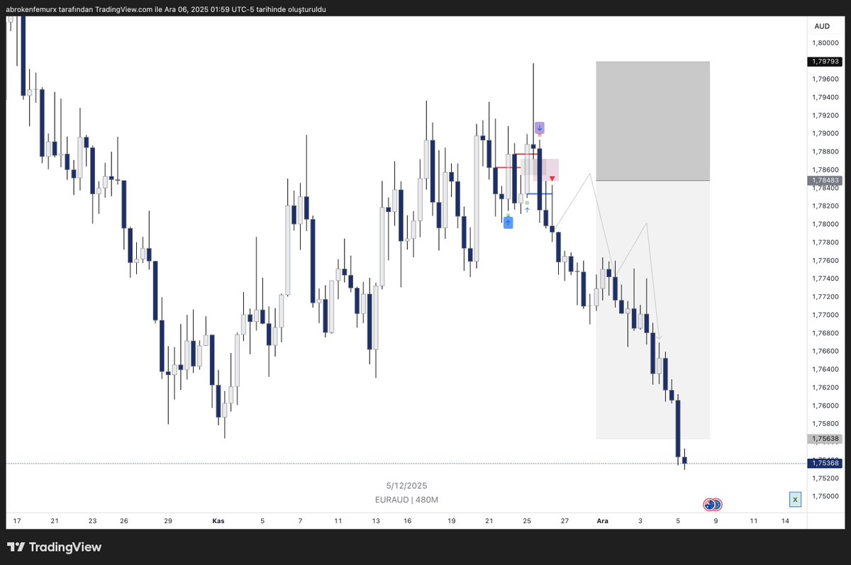 Uzun zamandır ilk kez bir fiyat bana entry vermediği için üzüldüm. Her şey istediğim gibiydi.