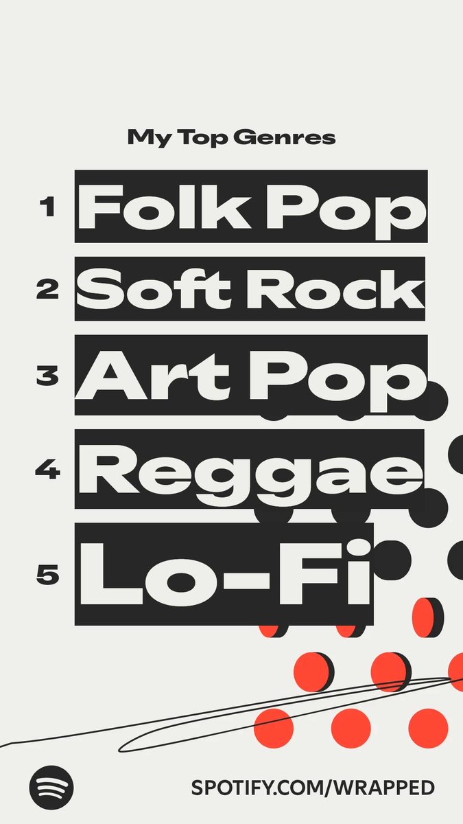 The genres I listened to most this year. #SpotifyWrapped   spotify.com/wrapped-share/…