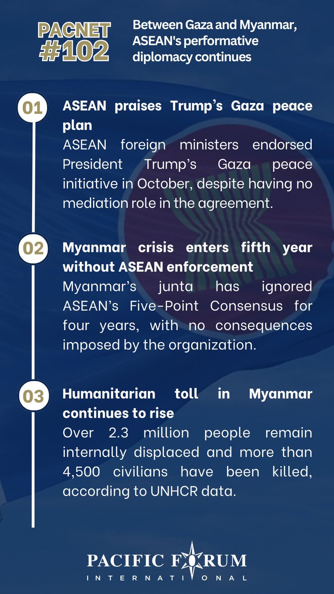 #PacNet 102 explores #ASEAN’s symbolic responses to the crises in Gaza and Myanmar
In this piece,Muhammad Izzuddin Al Haq explains how consensus politics,competing national interests, institutional limitations keep ASEAN’s diplomacy in a performative loop: pacforum.org/publications/p…