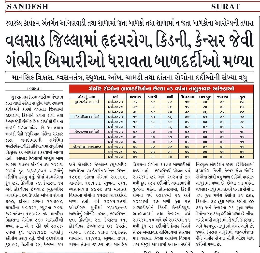 RBSK VALSAD (@rbskv) on Twitter photo 