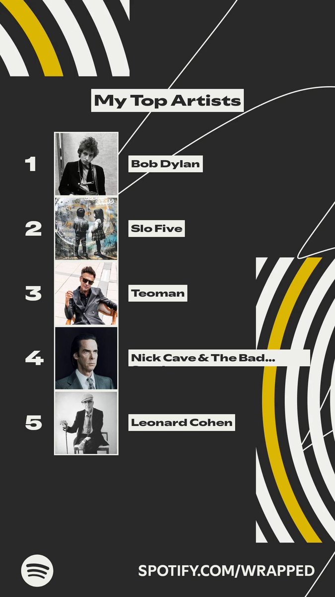 These artists topped my listening this year. #SpotifyWrapped   spotify.com/wrapped-share/…