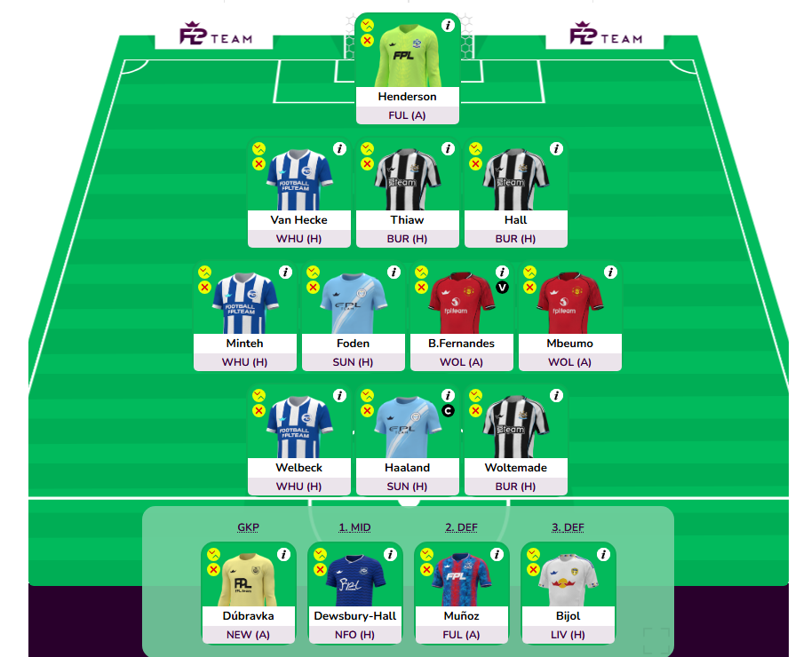 stocks_013's tweet photo. @GoldenGoalFF your thought on free hit gpr GW 15 https://t.co/Xip8OUynYH