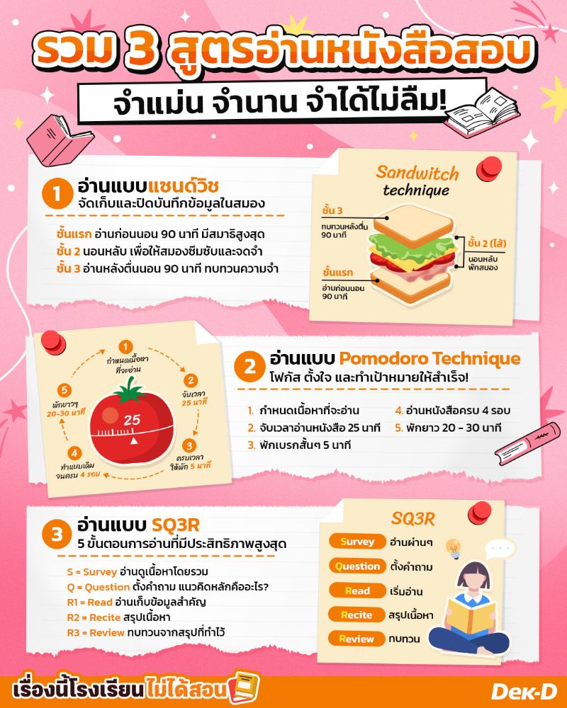 webdekd's tweet image. ช่วงสอบกลางภาคแบบนี้ หลายคนน่าจะกำลังอ่านหนังสือจนหัวฟูด้วยความรู้สึกว่า อ่านเยอะมากกกก แต่ไม่ทราบอะไรเลย 😞

เพื่อไม่ให้การอ่านหนังสือของเรา เป็นการอ่านแบบเน้นปริมาณ อ่านแบบไร้จุดมุ่งหมาย ลองนำสูตรอ่านหนังสือ 3 แบบนี้ไปใช้ รับรองว่าไม่ว่าจะบทไหน วิชาอะไร ก็จำได้! จำแม่น!…
