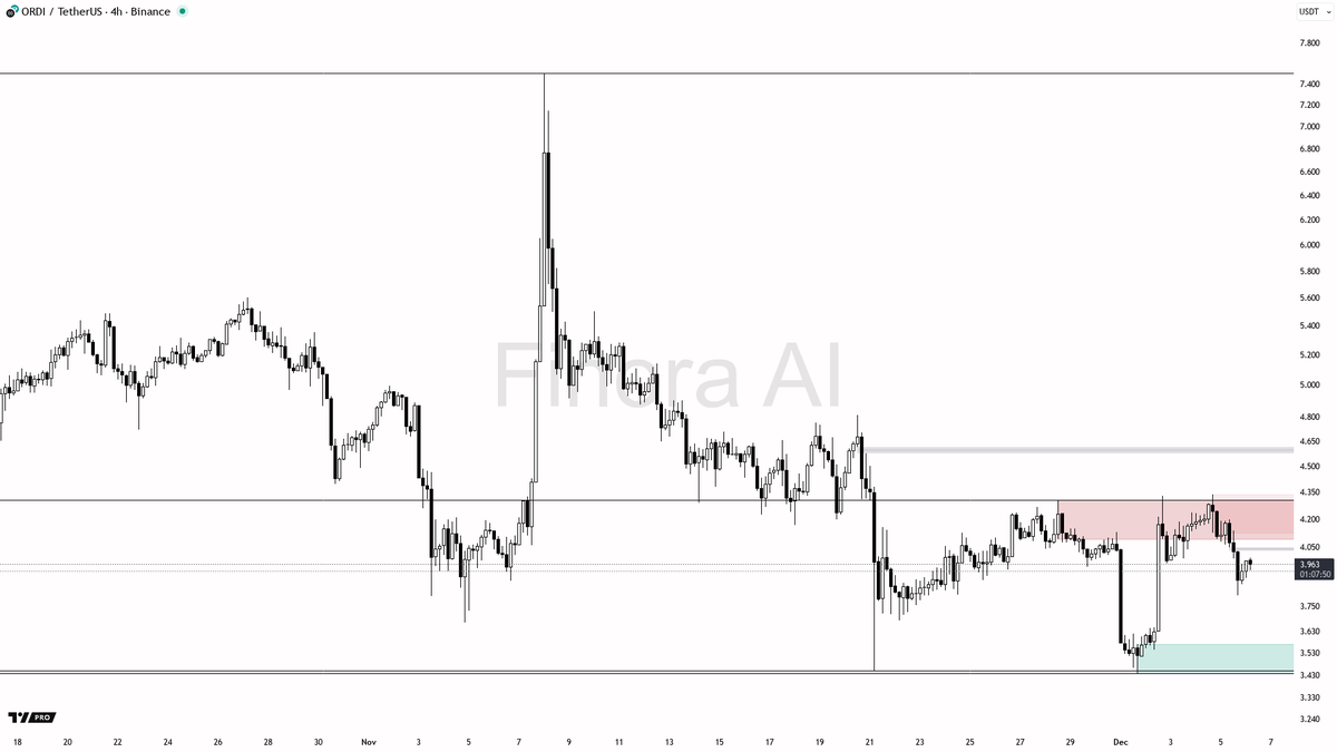 Finora AI - Your Trade Buddy tweet media