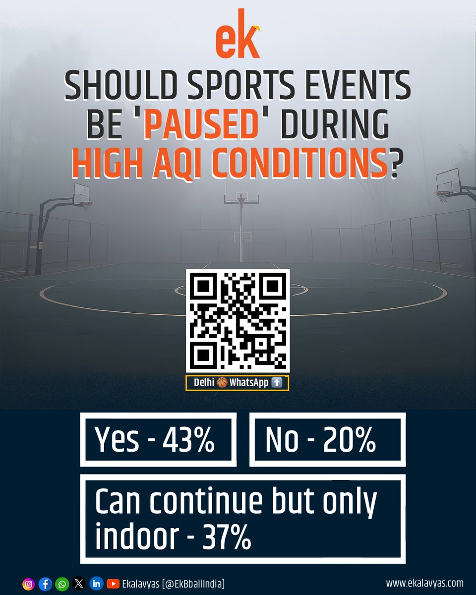 EkBballIndia's tweet photo. Join our #Delhi ๐ WhatsApp group for more updates ๐
https://t.co/5nRm0IzMZT
#EkPoll #DelhiBasketball #AQI #DelhiAQI #AirPollution #SafetyFirst https://t.co/fVfFdhJm6l