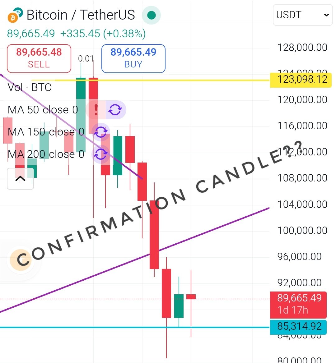 BTC and ETH are the only two coins I hold without stressing, even though my BTC bag is pretty small.