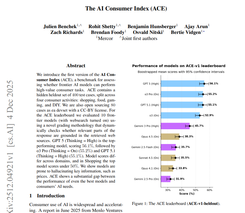 ACE leaderboard chart