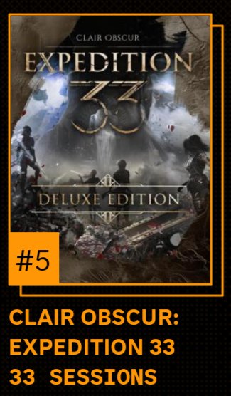 Guys, <a href="/discord/">Discord</a> just let me know that I mastered Expedition 33 and I didn't even know it.