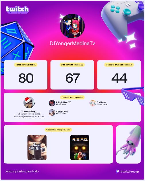 Mi Twitch Recap (Año 2025)🥳🎉🙏

Perdon Por lo Muy Poco, Soy de los Nuevos Siguiendolos😅, Pero gracias por Animarme con sus Directos😎👌💙

1. KeyBoy [ <a href="/YoSoyKey_/">Key</a> ]
2. NightHeartVT [ <a href="/NightHeartVt/">🌟 𝒩𝒾𝑔𝒽𝓉𝐻𝑒𝒶𝓇𝓉🌟</a> ]
3. Ahiiruw [ <a href="/ahiiruw/">𝗔𝗵𝗶𝗶𝗿𝘂𝘄🩵💛</a> ]
4. Neiro Suzumiya [ @suzumiyaneiro ]

#twitchrecap