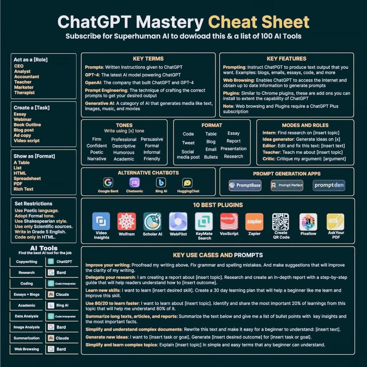 99% still don’t know this ChatGPT trick.

Learn to master ChatGPT in minutes — not months.
This cheat sheet makes you 10x faster (used by creators earning $550K/month).

To get it:
✅ Like
🔁 Retweet
💬 Comment "DM"
👤 Follow me (so I can DM you)