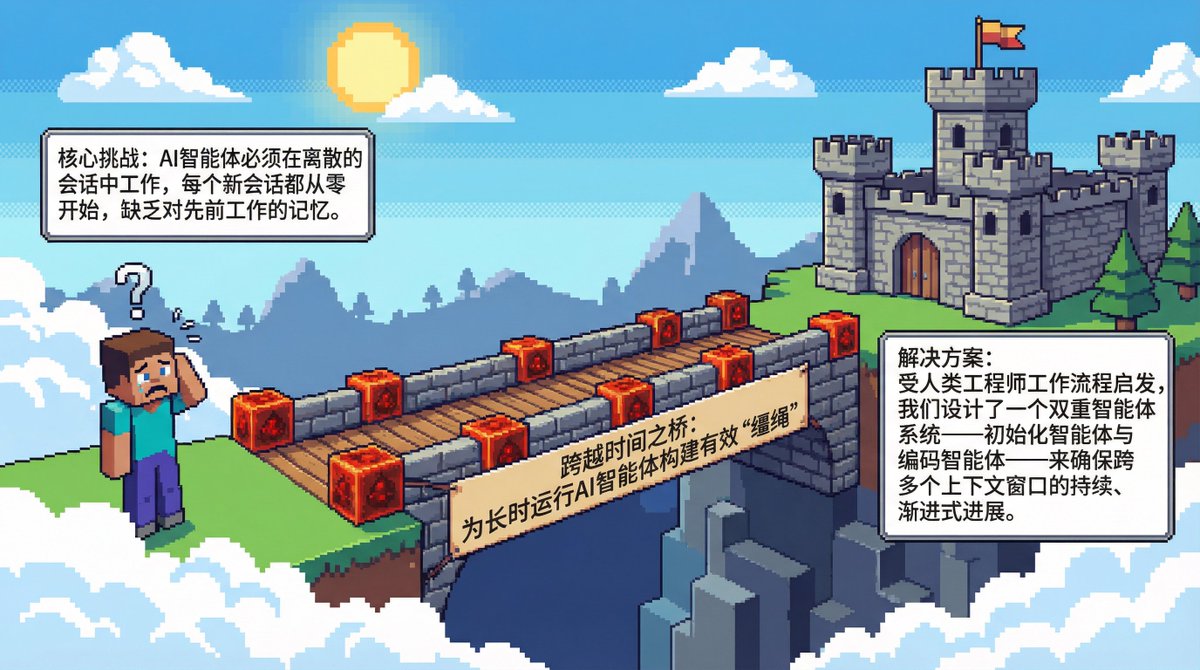 解讀Anthropic 部落格文章：適用於長期運行Agents 的有效框架

推文：https://t.co/g8u3f2I404

之前介紹過，但覺得沒有特別重視它，特此重新梳理，歡迎閱讀