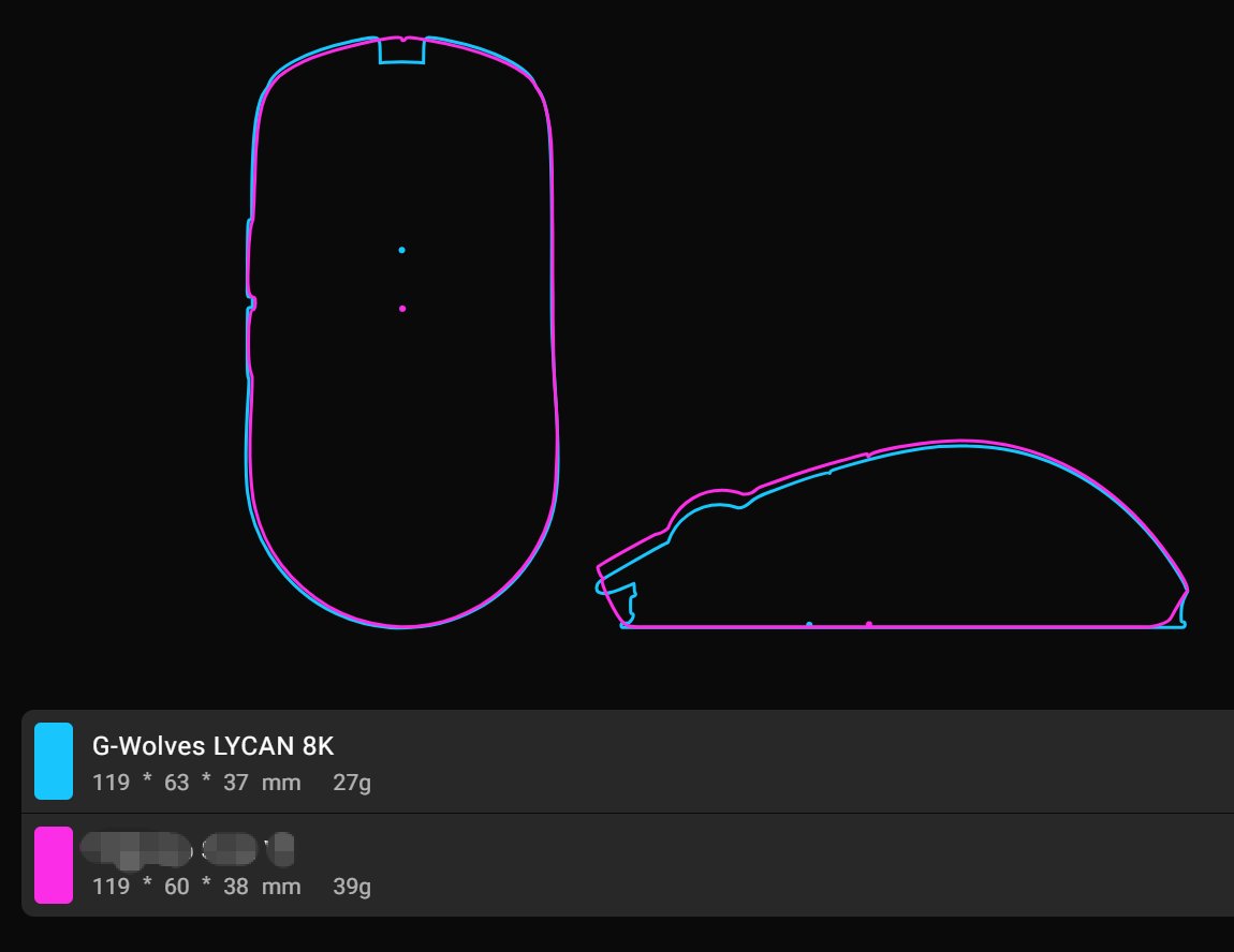 G Wolves  LYCAN 8K vs. pepega mice

26 grams 79$
• 12g lighter
• Stronger shell
• Full solid shell (no dimples)
• $20 cheaper with codes: sply / gulong / scouy / bobby
• Same size
• Better shape
• Lower click height
• Lower wireless latency
• Forward sensor : why you