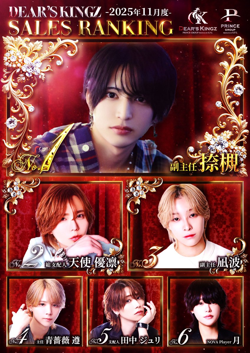 dears_kingz's tweet photo. 11月度ランキング

#名古屋ホスト
#ディアーズキングス https://t.co/MHFuaKYaFi