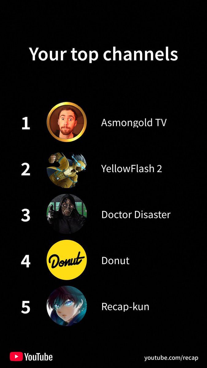 LOL I don't know what I was expecting but here are my top 5 watched YouTube Channels this  year!  <a href="/YellowFlashGuy/">Flash</a> <a href="/DoctorDisaster1/">DoctorDisaster</a>