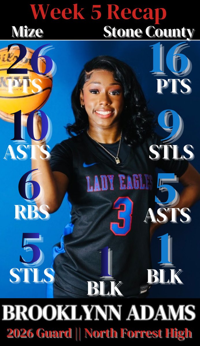 brookadams03's tweet image. #IamHER🏀🏀🏀⛹🏾‍♀️ @thecoachjb @GenoGotDaJuice @MississippiALLN @MACoaches @CoachAdamsMGCCC @raythompy @JC_BobcatsWBK @CoachPitt_ @evgeeker @SouthernMissWBB @bshields0244 @MikeSChavez @mdcc_wbb