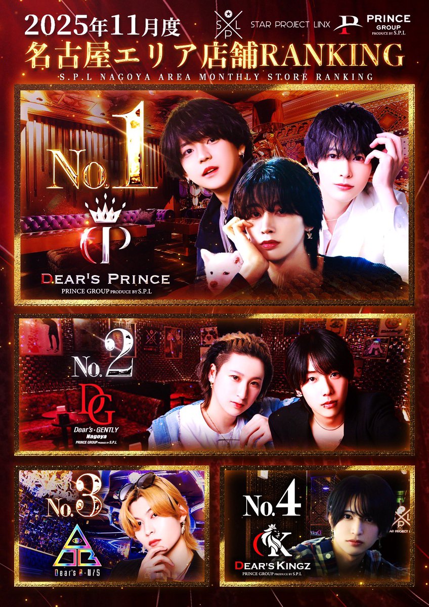dears_kingz's tweet photo. 11月度エリアJr.and店舗ランキング

#名古屋ホスト
#ディアーズキングス https://t.co/hsWKe7Kibd