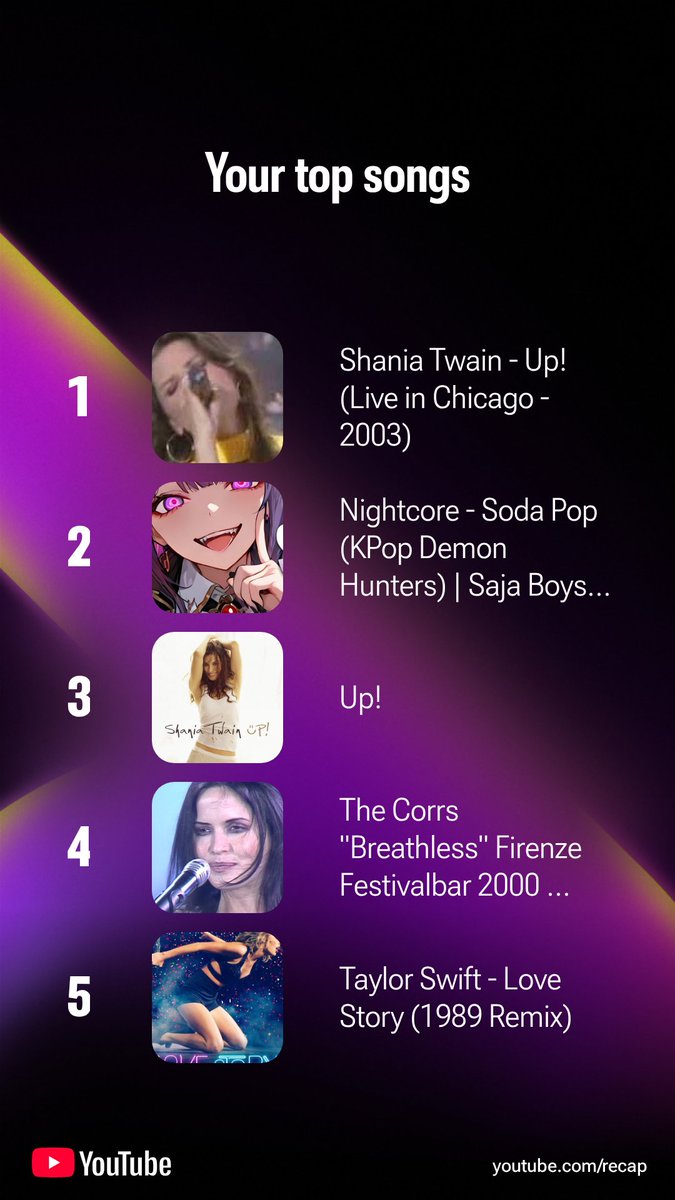 LOL Shania Twain and Soda Pop my two most listened too songs this year.   No surprise there.