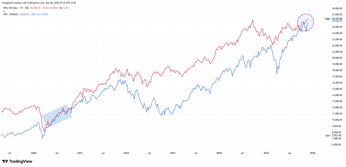 Murugavel tweet media