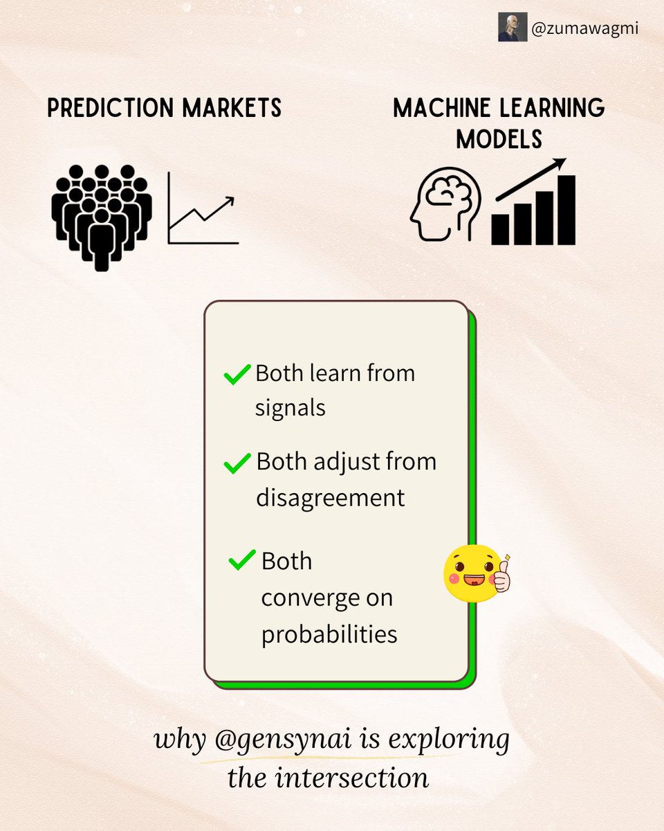 One thing the article highlights well: prediction markets naturally behave like ML training loops.
They pull in information from many independent sources, compress it and produce a probability that reflects the ‘collective model'
That structure is why they’re so powerful for