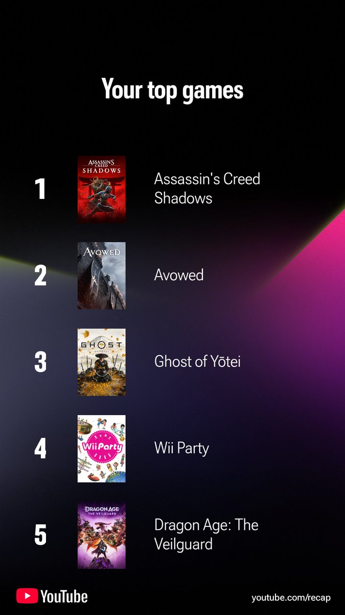 Let it not be said I didn't serve in the Culture War!  I fought hard against all of these woke games...except Wii Party...not sure why that is on there.