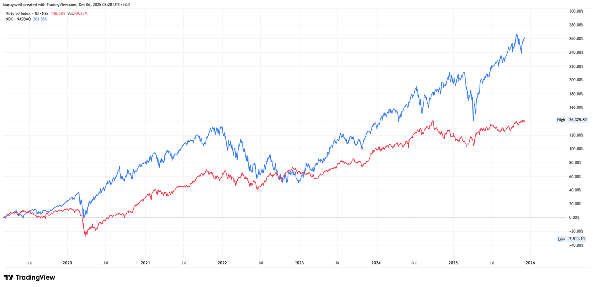 Murugavel tweet media