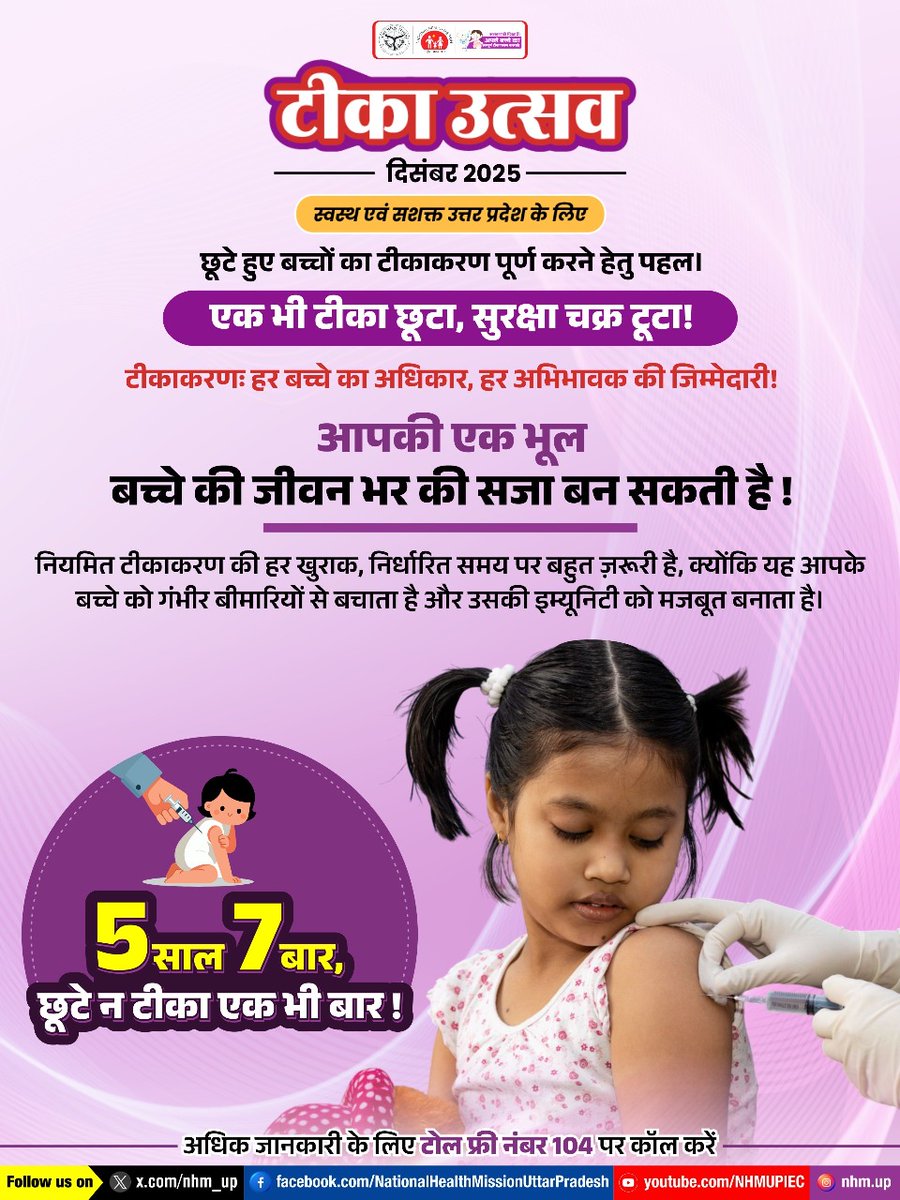 Dr Manoj Kr Shukul tweet media