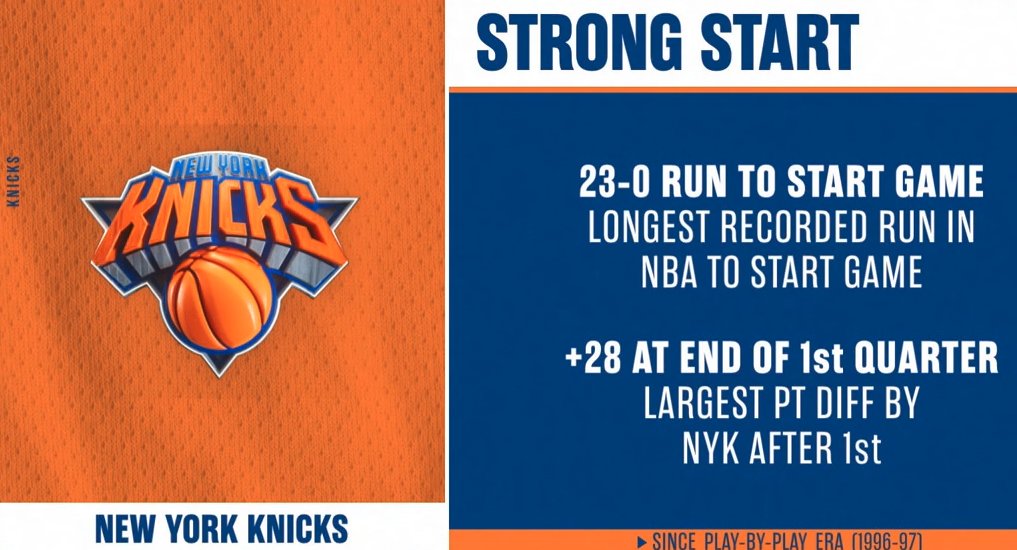 Your record-setting Knicks