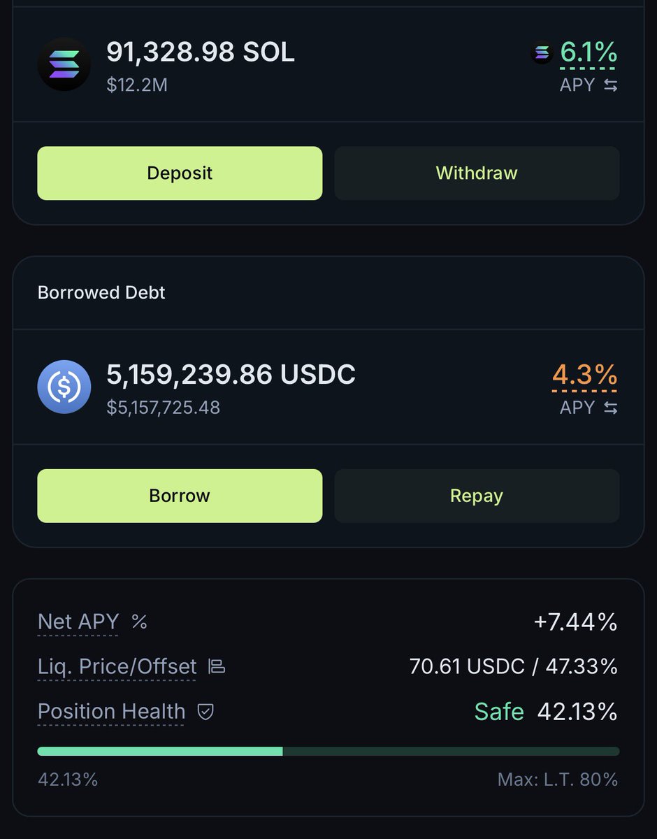 TheWhiteWhaleV2's tweet image. It’s collateral for a jup lend usdc loan. My SOL is idle during this bearish time but USDC can make me money. The amount of SOL I have vs borrow rate means I’m actually getting paid a net 7.44% to borrow money. And the money I have borrowed? It’s out there making double digit…