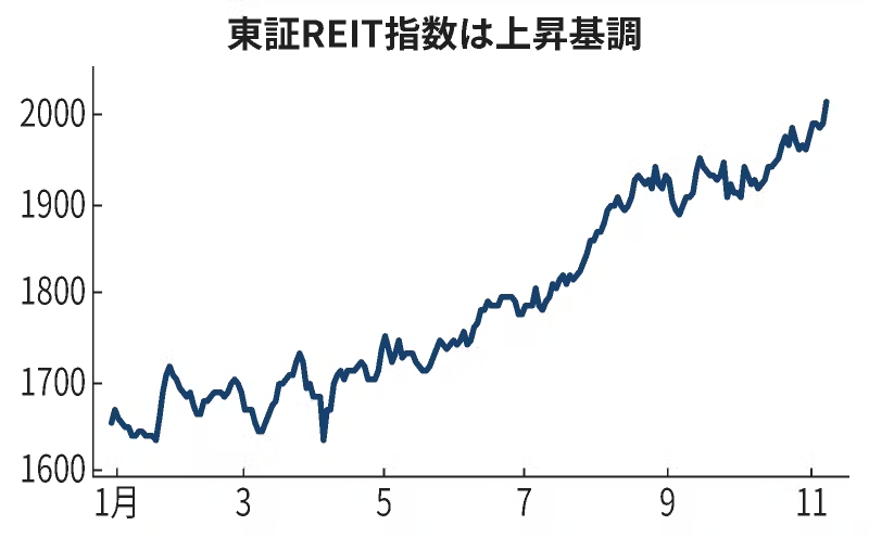 FincsxArias's tweet photo. 【2025日本投資🔥初心者もOK！】
東京不動産利回り最大6.15%、AI分野100兆円市場誕生🚀
初心者向け：月1万円からREIT・クラウドファンディングでスタート✨
円安+低金利メリット続く、海外投資家急増中！
#日本投資 #初心者投資 #東京不動産 #AI投資 #安定収益 #2025投資トレンド https://t.co/Yvla1yjrUO