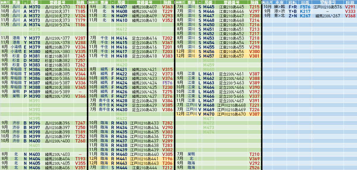 新車】12月1週の新車 深川にM456, M457(江東210あ456, あ457)が納車