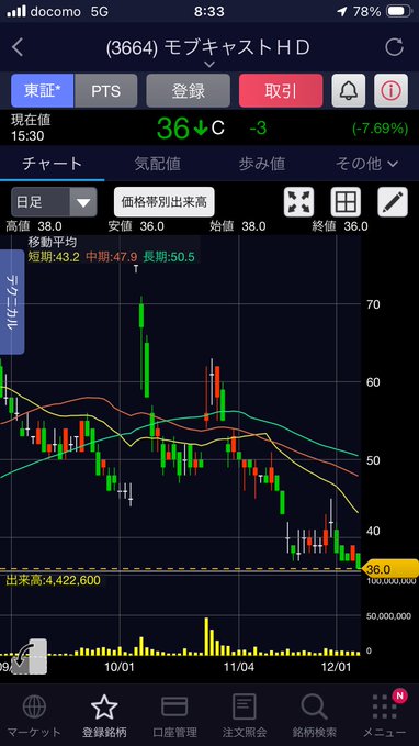 Shailes97272386's tweet photo. ピクセル【2743】
 モブキャスト【3664】 
北浜キャピタル【2134】
 環境フレンドリー【3777】 https://t.co/egD4fWwoaT