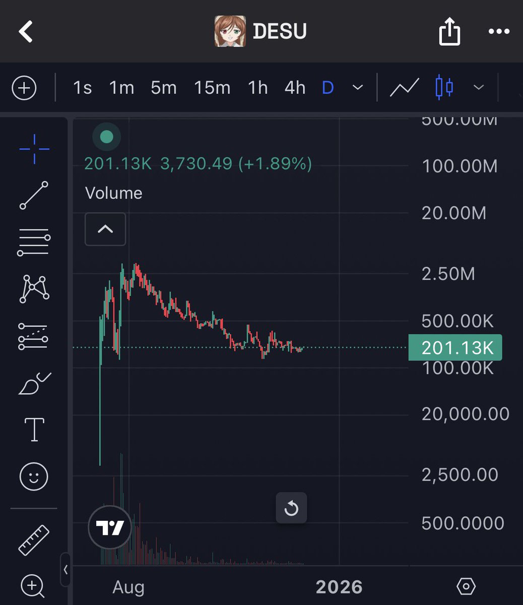 It’s coming…

$DESU 🔴🟢