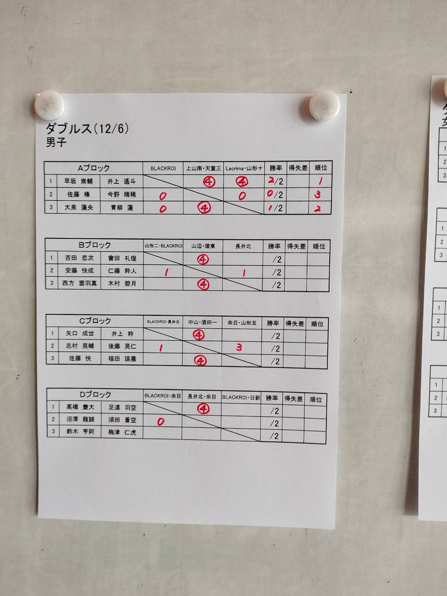 山形県都道府県対抗最終選考会１日目途中経過
今日はダブルスです