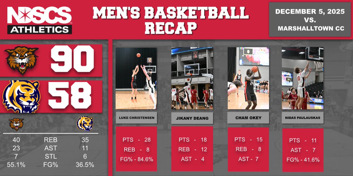 WILDCATS WIN!!! Cats run away with their 10th (10-1) Consecutive Victory over Marshalltown #RunWithTheCats 🐾🐾