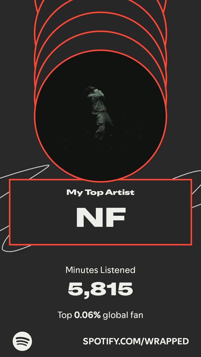 CMonkey_D_Luffy's tweet photo. NF topped my year. Here’s how I listened in my #SpotifyWrapped. 
https://t.co/s9lADiTyv7 https://t.co/qQ8PHVBMrV