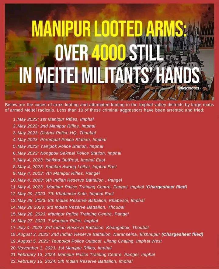 Everything is already clear to anyone who cares to look.
<a href="/ArambaiTen96606/">Arambai Tengol</a>, #MeiteiLeepun, #ManipurMeiteiMilitants and #MyanmarMeiteiMilitants looted weapons from police stations and battalions across the valley, yet <a href="/NIA_India/">NIA India</a>, <a href="/CBIHeadquarters/">Central Bureau of Investigation (India)</a> and even the #CentralGovernment