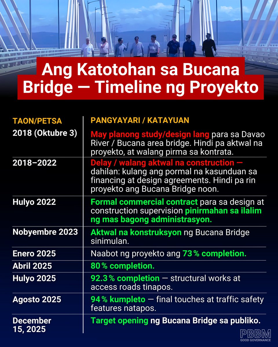 Mga BUCANAng Ina niyong mga DDS. Ambag ng tatay niyo dito STUDY/DESIGN lang? Tapos makaharbat kayo ng credits parang sa tatay niyo ang actual construction.. Mga tae... 🤮🤮🤮